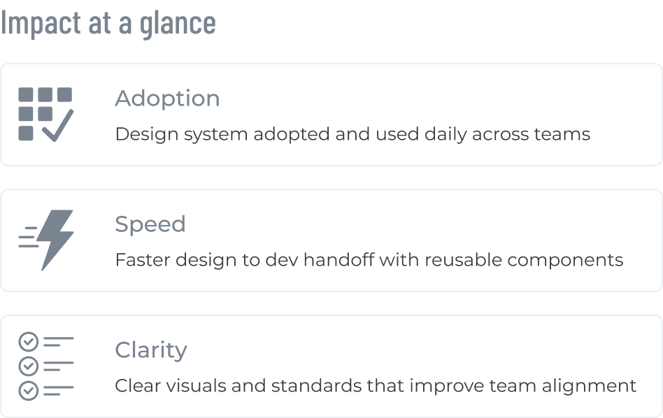 Impact at a Glance infographic showing skills in adoption speed and clarity