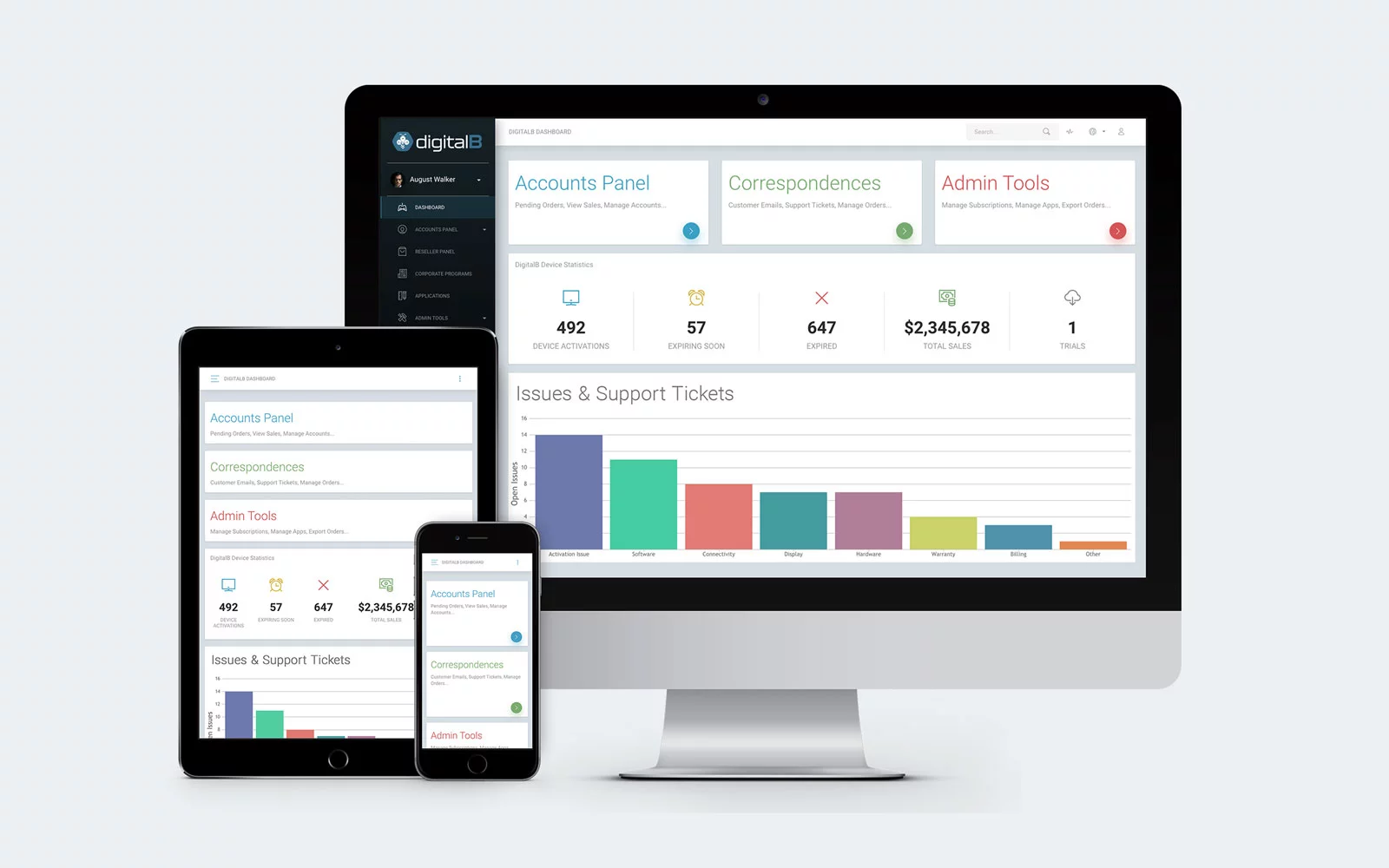 DigitalB Admin Portal Mockup - Device collage showing desktop, tablet and mobile