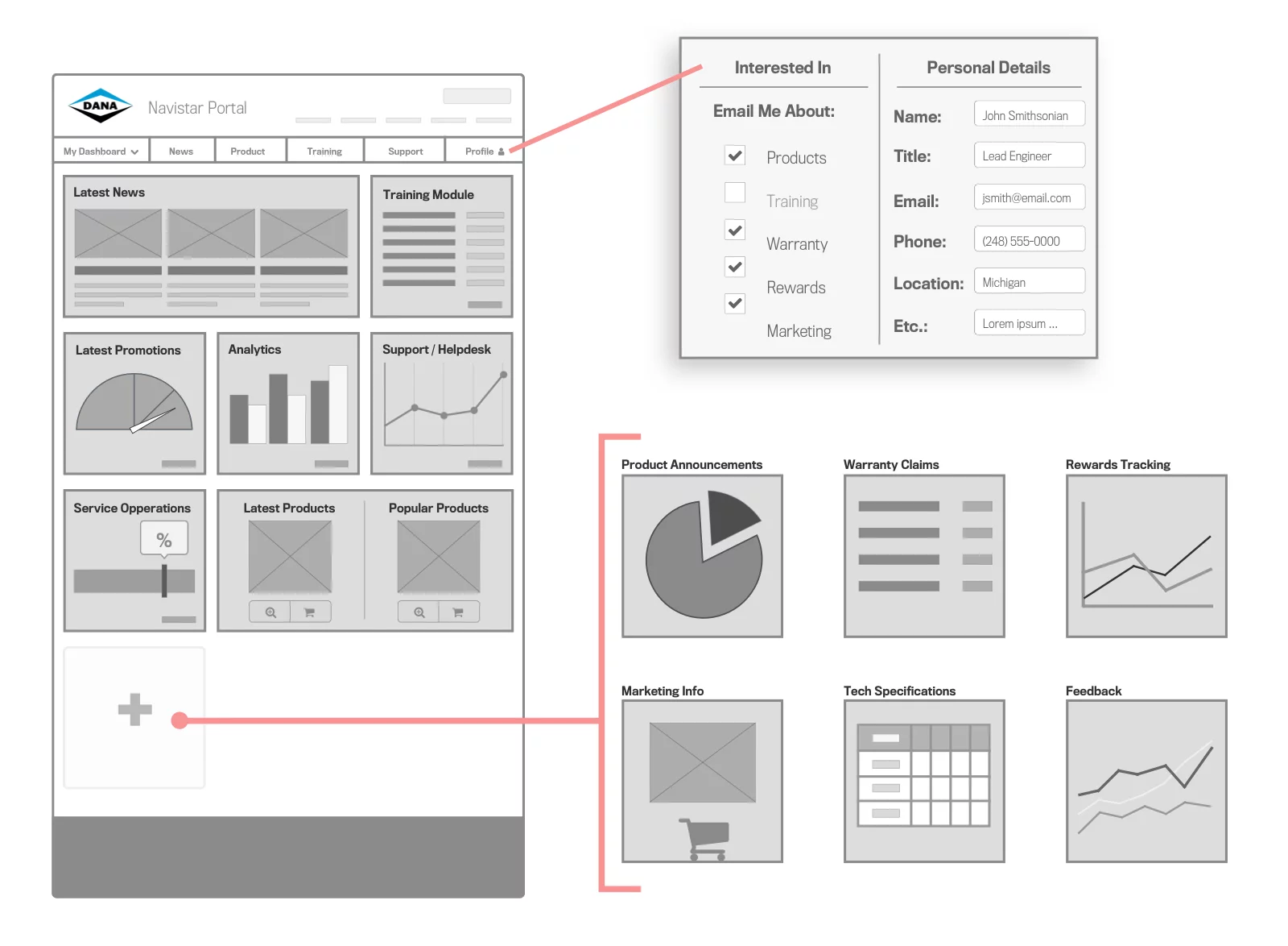 Wireframe - Dana Incorporated Low Fidelity Service Manager Dashboard Page (Full Size)