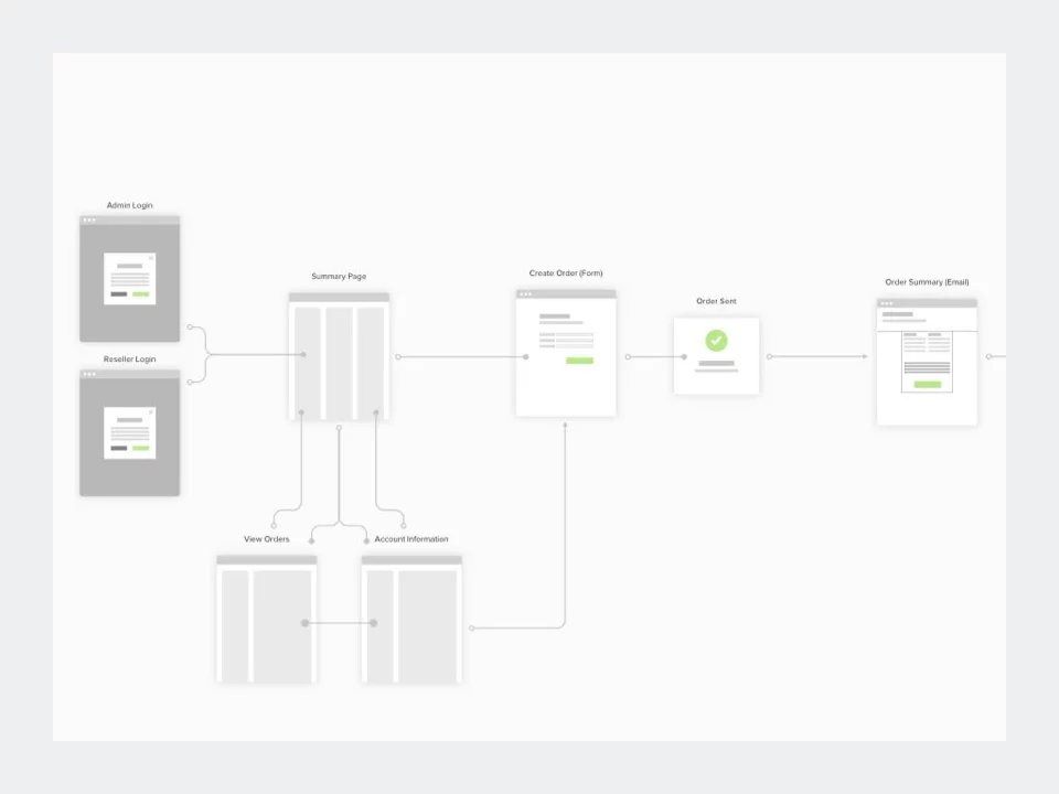 Wireframe - DigitalB Reseller Portal Userflow