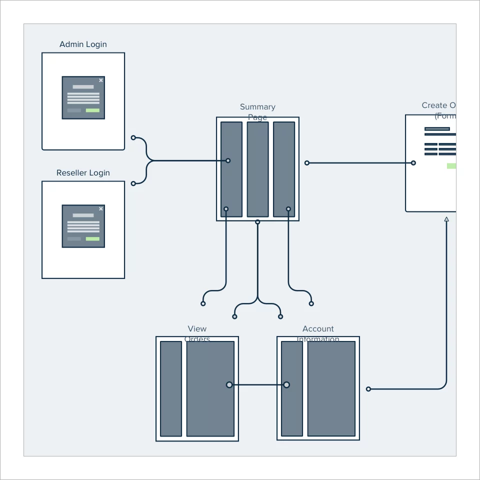 Wireframes Thumbnail - Userflow